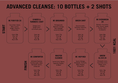 The Advance Cleanse