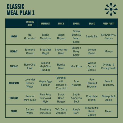 Classic Meal Plan – Monthly