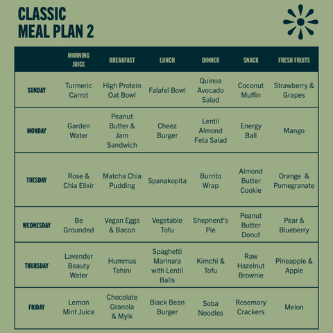 Classic Meal Plan – Monthly