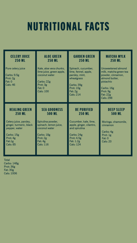 Deep Green Juice Program