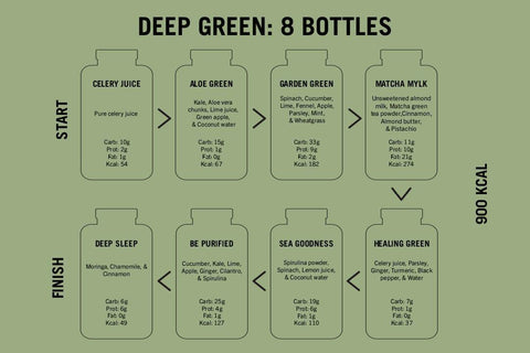 Deep Green Juice Program