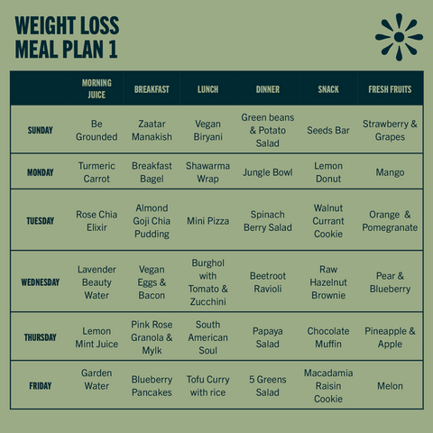 Weight Loss Meal Plan