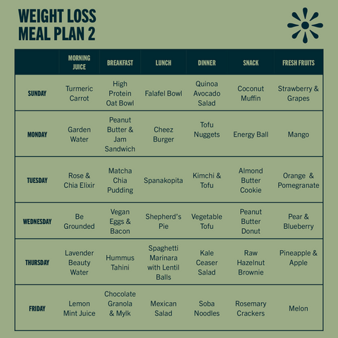 Weight Loss Meal Plan