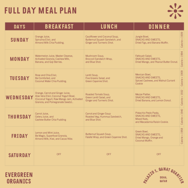 Meal Plan | Evergreen Organics | Meals delivery to your door